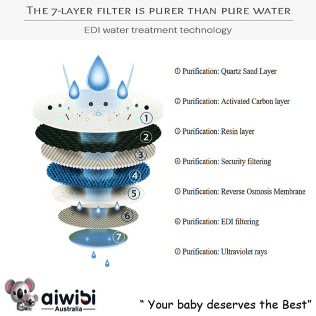 Aiwibi Baby Wet Wipes