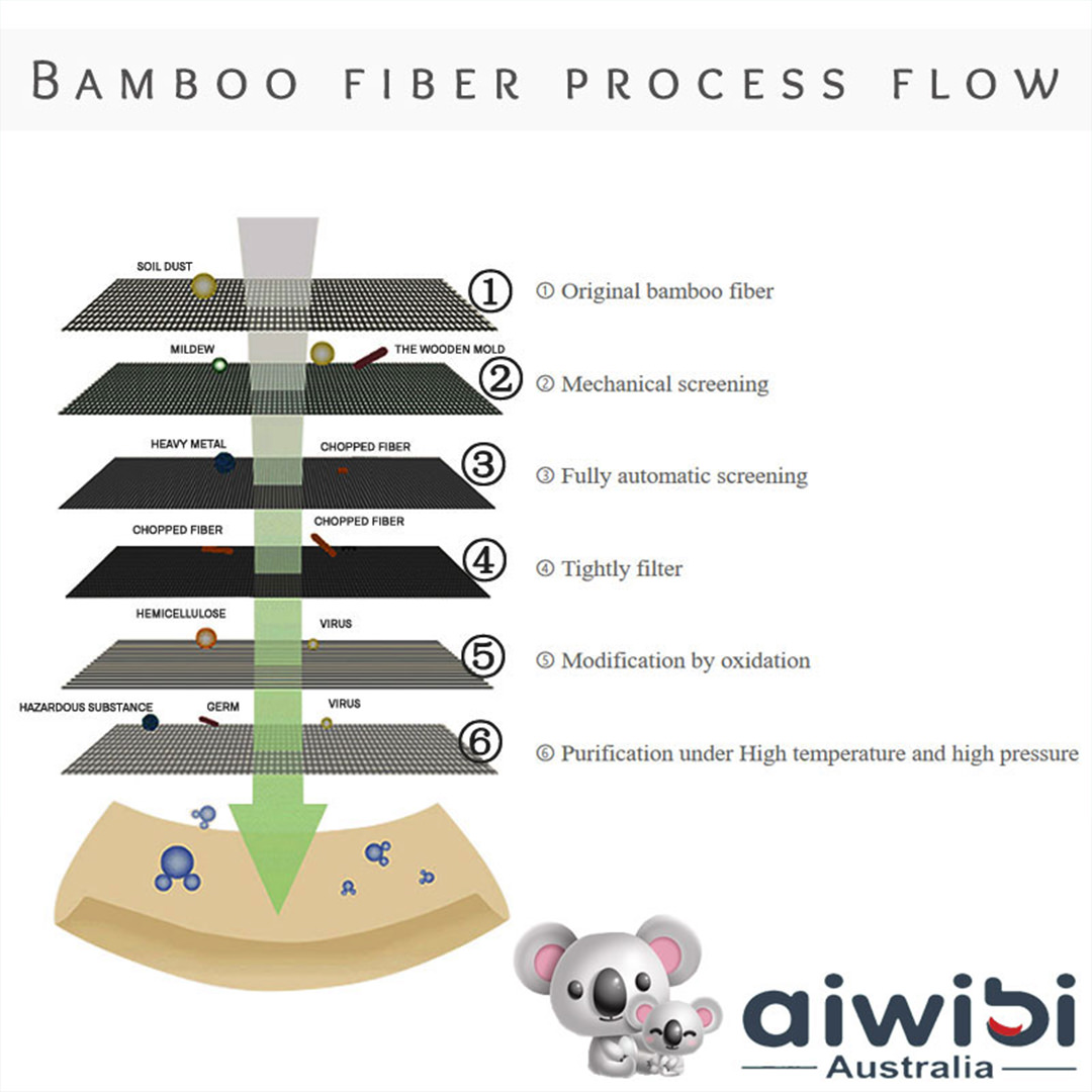 Aiwibi Bamboo Baby Wet Wipes