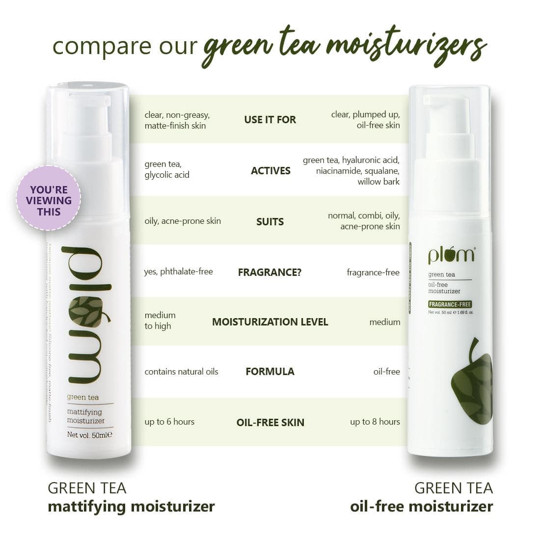 PLUM GREEN TEA MATTIFYING MOISTURIZER 50 ML